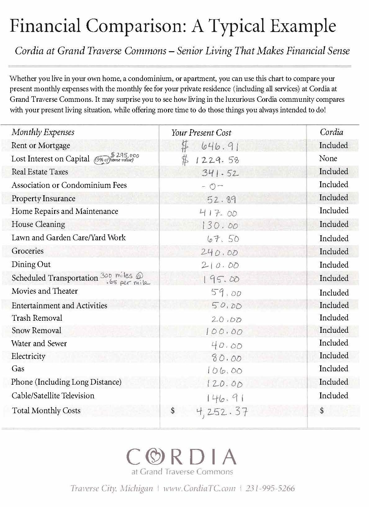 Assisted Living Comparison Chart